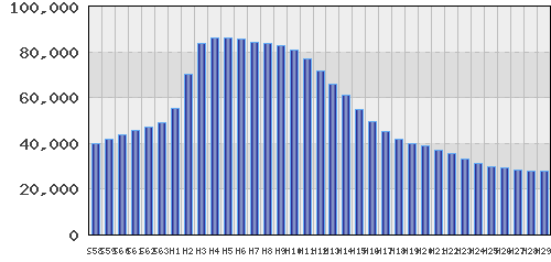 graph