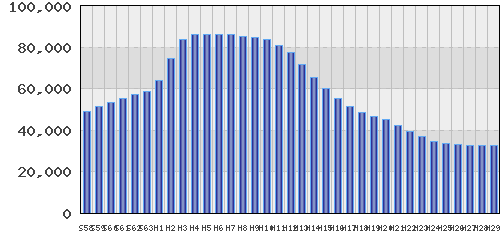 graph