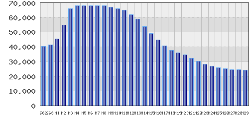 graph