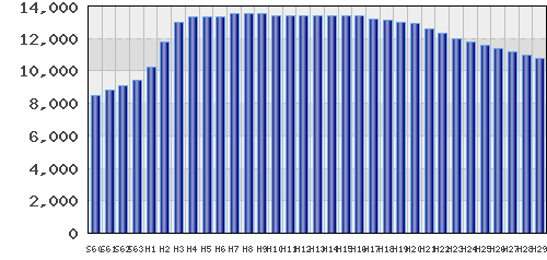graph
