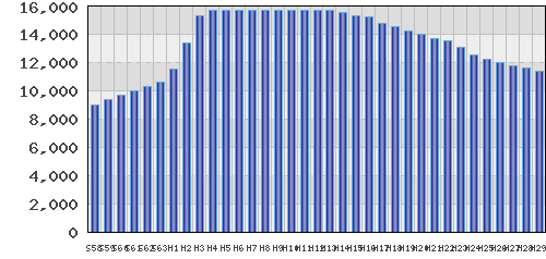 graph
