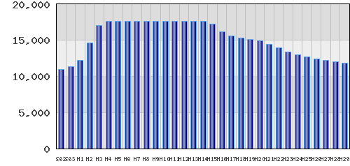 graph