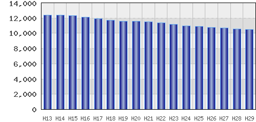 graph