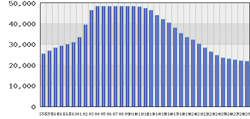 graph