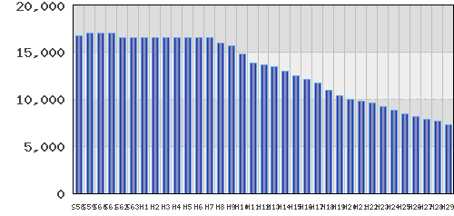 graph