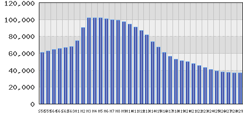 graph
