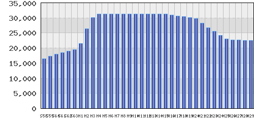 graph