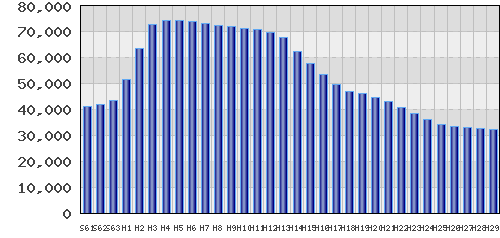 graph