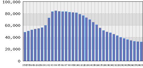 graph