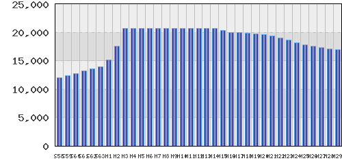 graph