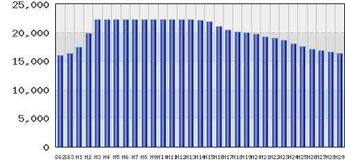 graph