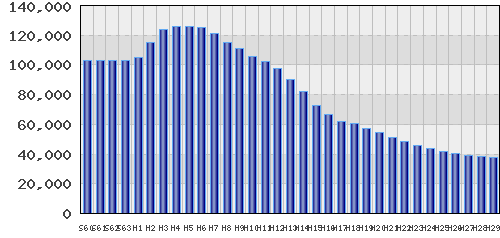 graph