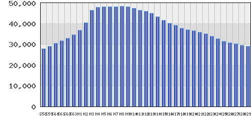 graph