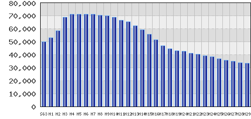 graph