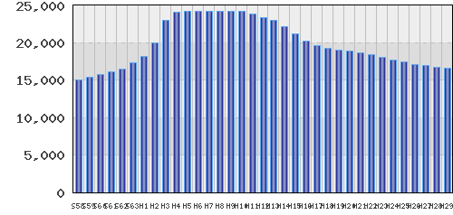 graph