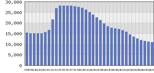 graph