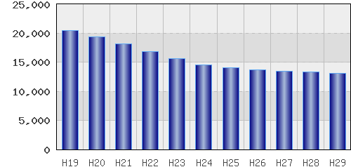 graph