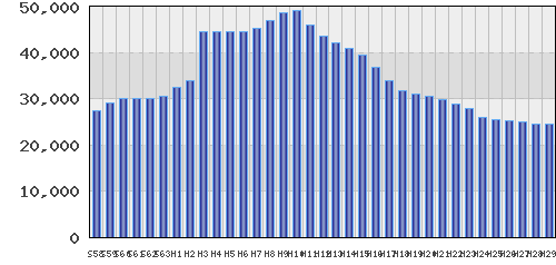 graph