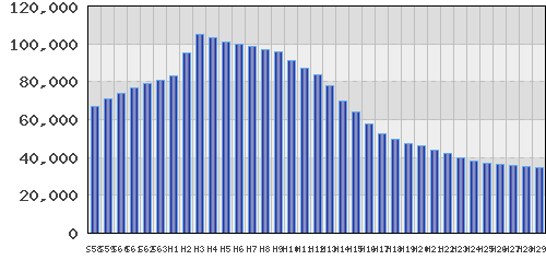 graph