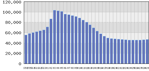 graph