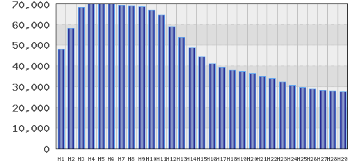 graph