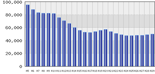 graph