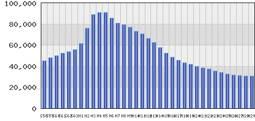 graph