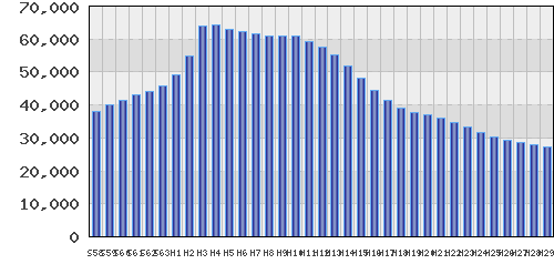 graph