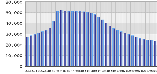 graph
