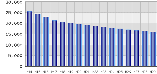 graph