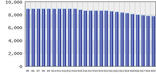 graph