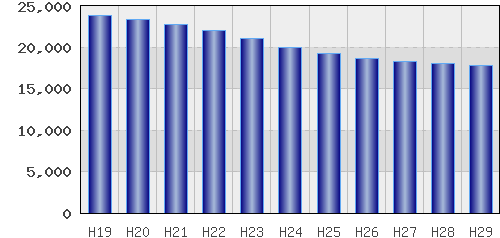 graph