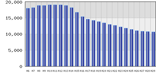 graph