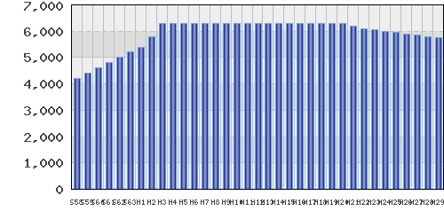 graph