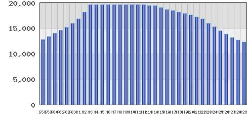 graph