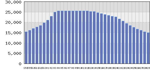graph