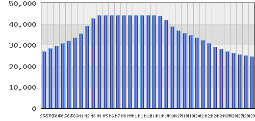 graph