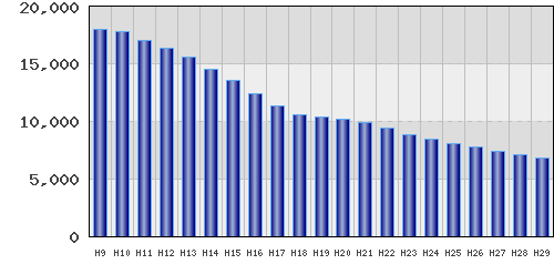graph