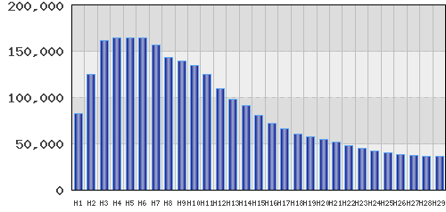 graph