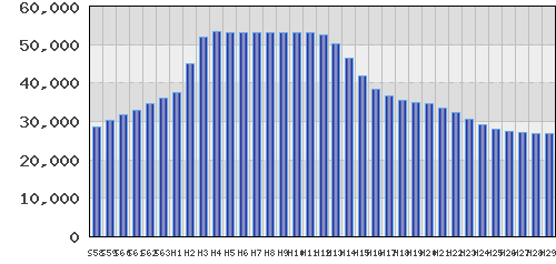 graph