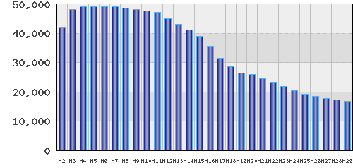 graph