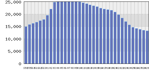 graph
