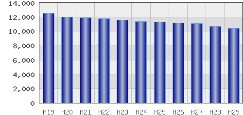 graph