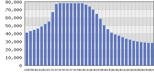 graph