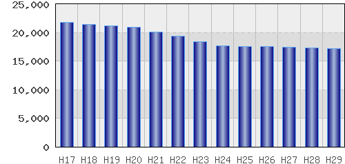 graph