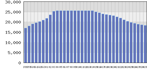 graph