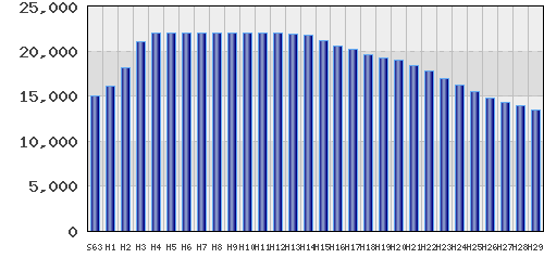 graph