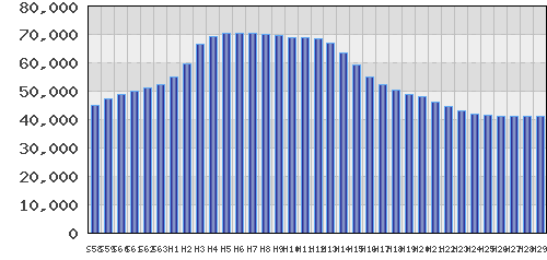 graph