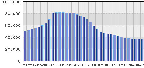 graph