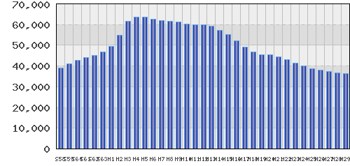 graph